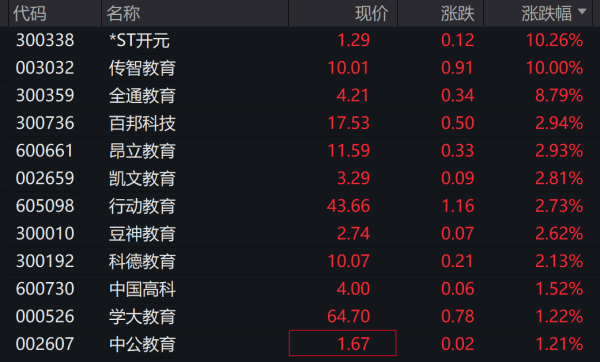 按月杠杆炒股 刚刚 暴涨40%！